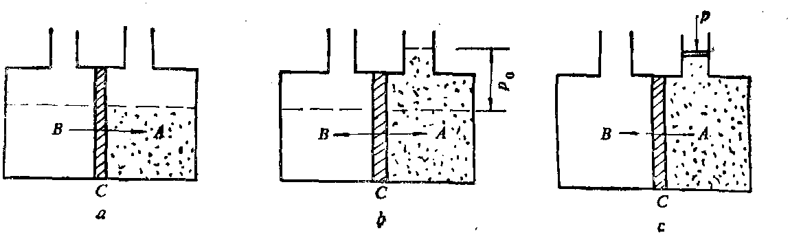 2.2.3 反滲透法(RO)